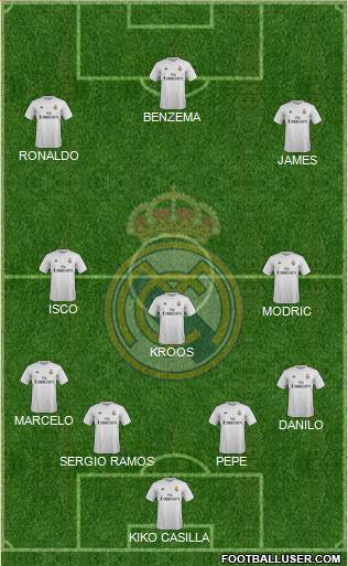 Real Madrid C.F. Formation 2015