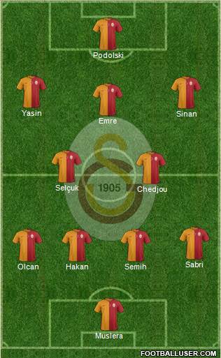 Galatasaray SK Formation 2015