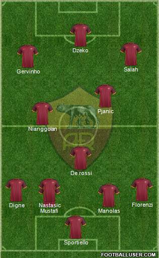 AS Roma Formation 2015