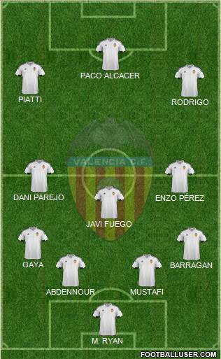 Valencia C.F., S.A.D. Formation 2015