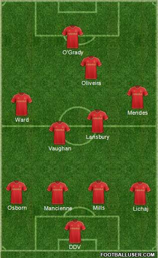 Nottingham Forest Formation 2015