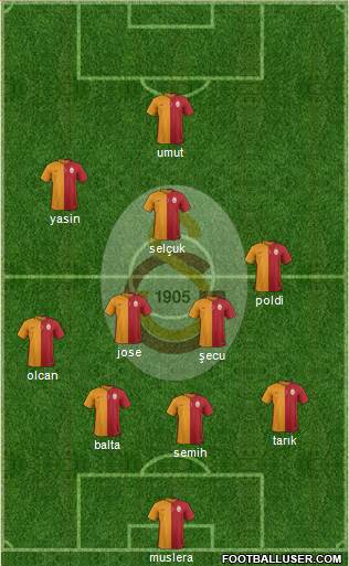 Galatasaray SK Formation 2015