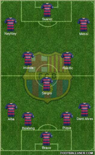 F.C. Barcelona Formation 2015