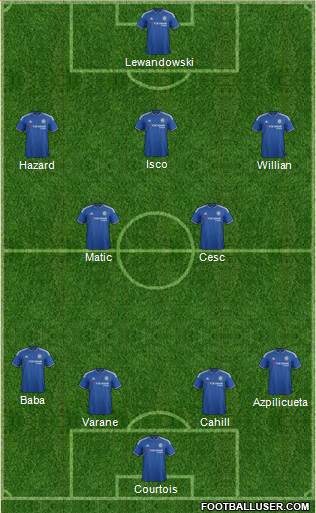 Chelsea Formation 2015