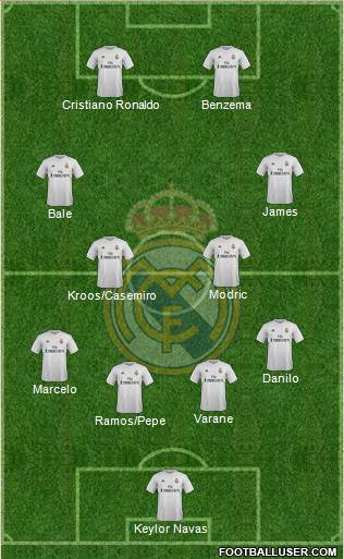 Real Madrid C.F. Formation 2015