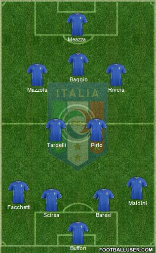 Italy Formation 2015