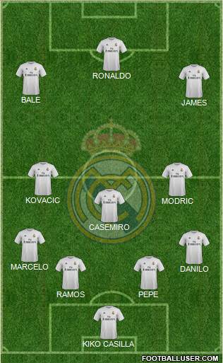 Real Madrid C.F. Formation 2015