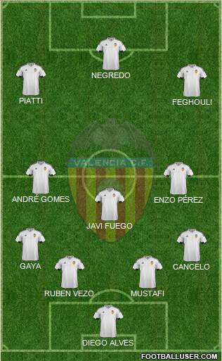 Valencia C.F., S.A.D. Formation 2015