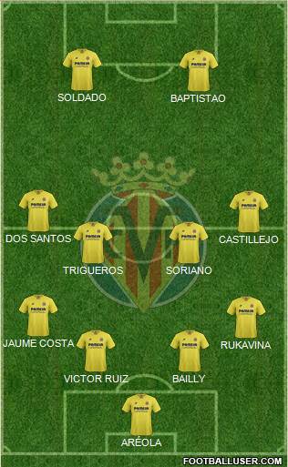 Villarreal C.F., S.A.D. Formation 2015