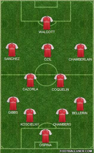 Arsenal Formation 2015
