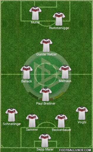 Germany Formation 2015