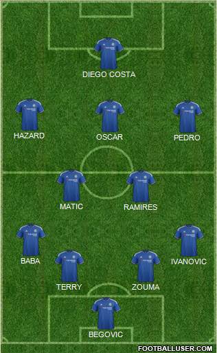 Chelsea Formation 2015