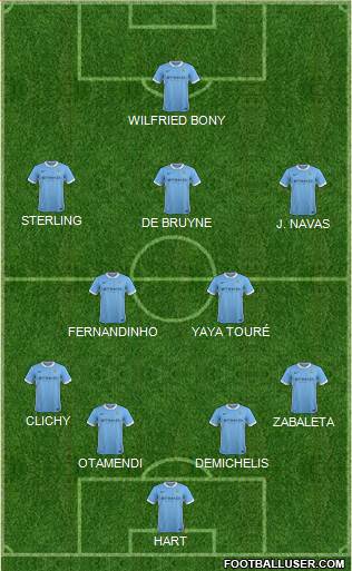 Manchester City Formation 2015