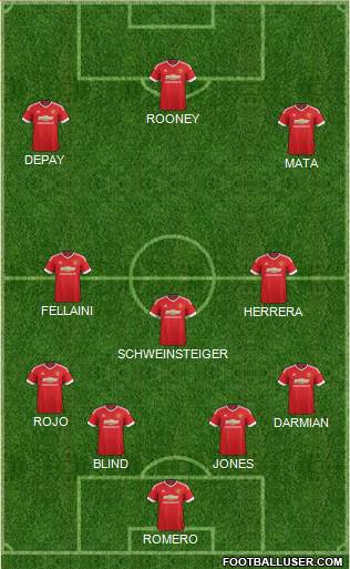 Manchester United Formation 2015