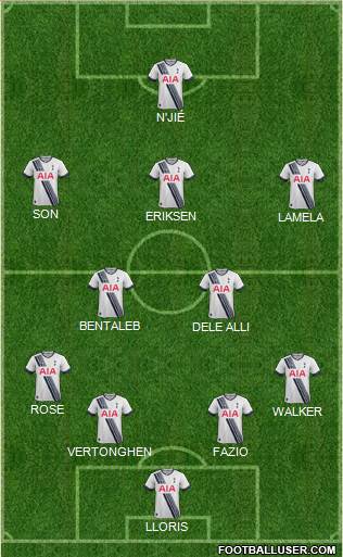 Tottenham Hotspur Formation 2015
