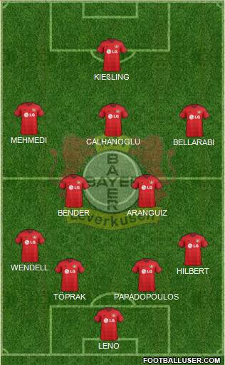 Bayer 04 Leverkusen Formation 2015
