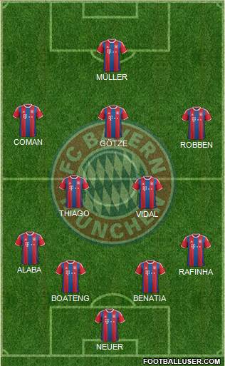 FC Bayern München Formation 2015