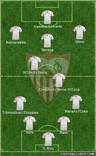 Sevilla F.C., S.A.D. Formation 2015