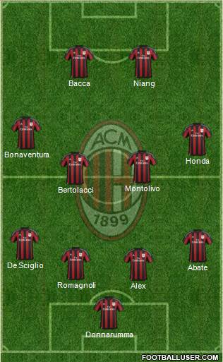 A.C. Milan Formation 2015