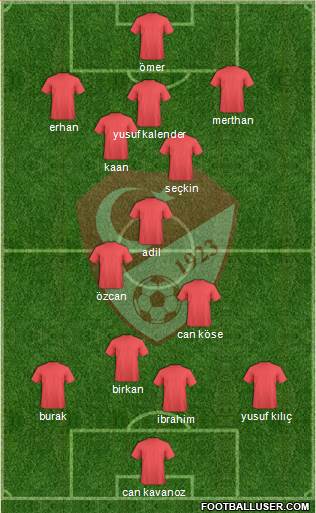 Turkey Formation 2015