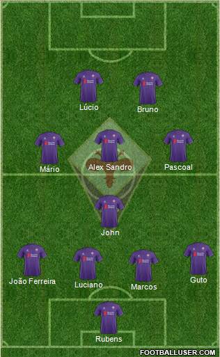 Fiorentina Formation 2015