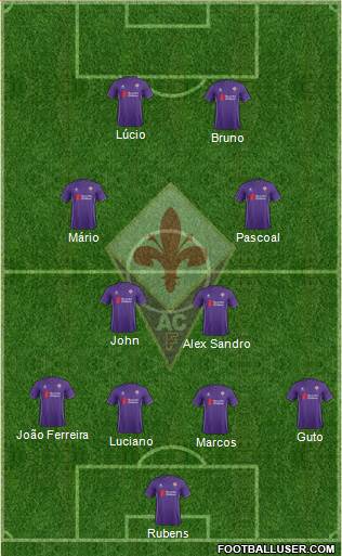 Fiorentina Formation 2015