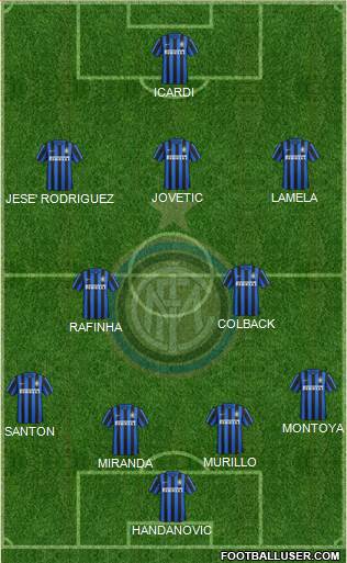 F.C. Internazionale Formation 2015