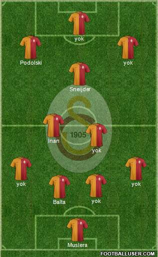Galatasaray SK Formation 2015
