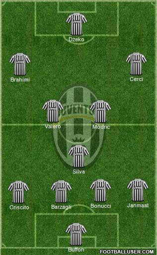 Juventus Formation 2015