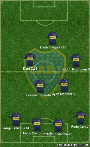 Boca Juniors Formation 2015