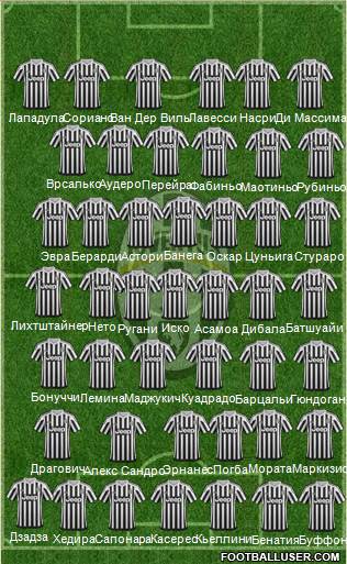 Juventus Formation 2015