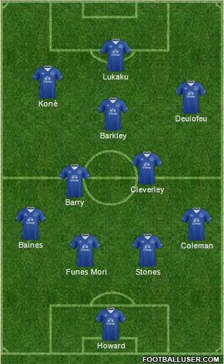 Everton Formation 2015