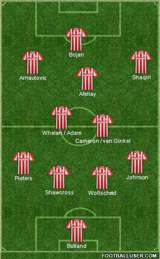 Stoke City Formation 2015