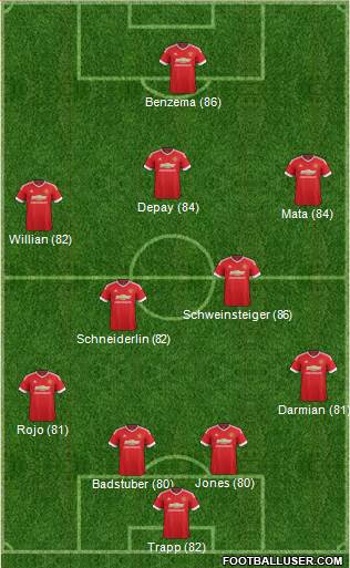 Manchester United Formation 2015