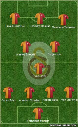 Galatasaray SK Formation 2015