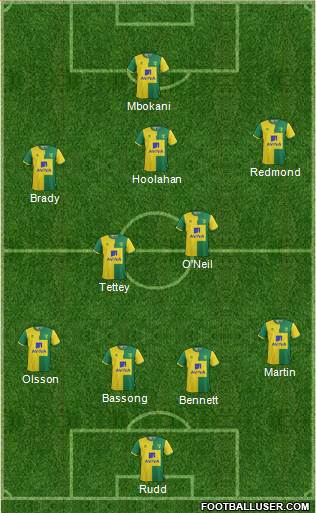 Norwich City Formation 2015