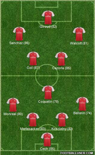 Arsenal Formation 2015
