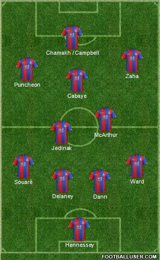 Crystal Palace Formation 2015
