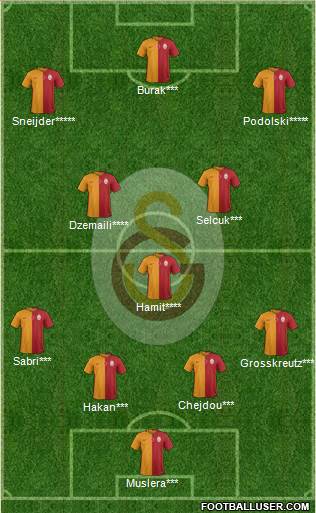 Galatasaray SK Formation 2015