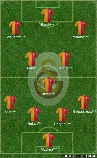 Galatasaray SK Formation 2015