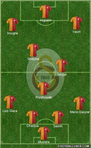 Galatasaray SK Formation 2015