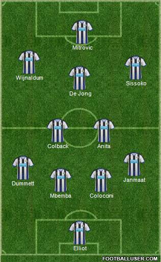 Newcastle United Formation 2015