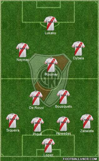 River Plate Formation 2015