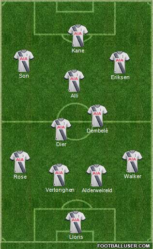 Tottenham Hotspur Formation 2015