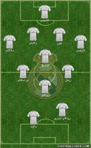 Real Madrid C.F. Formation 2015
