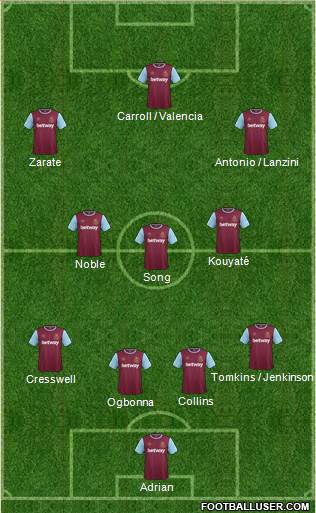 West Ham United Formation 2015