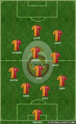 Galatasaray SK Formation 2015