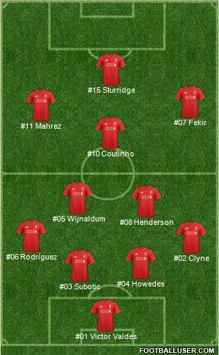 Liverpool Formation 2015