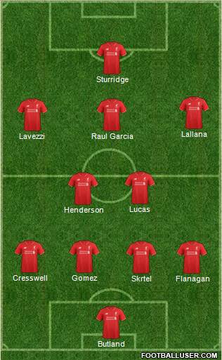 Liverpool Formation 2015