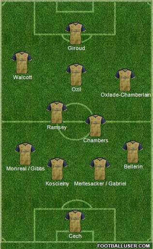 Arsenal Formation 2015
